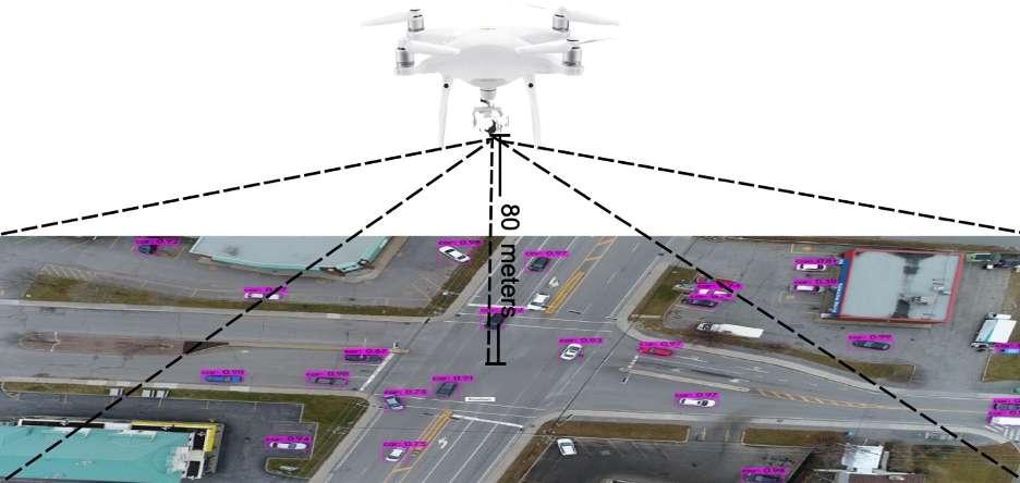 Drone positioned 80 meters above the intersection