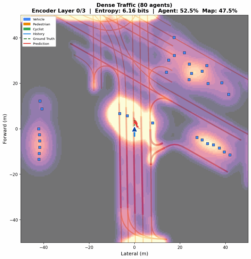 Attention evolution in dense traffic