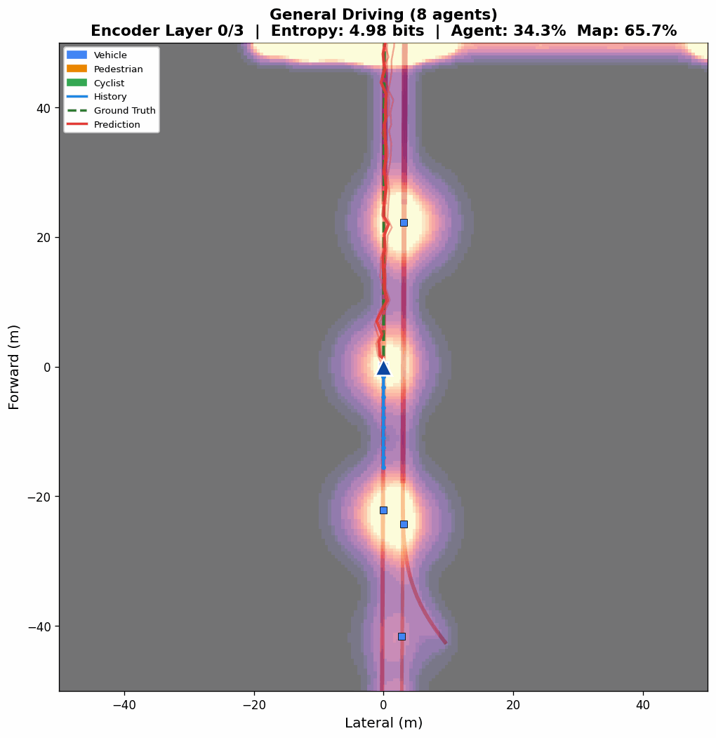 General driving attention evolution