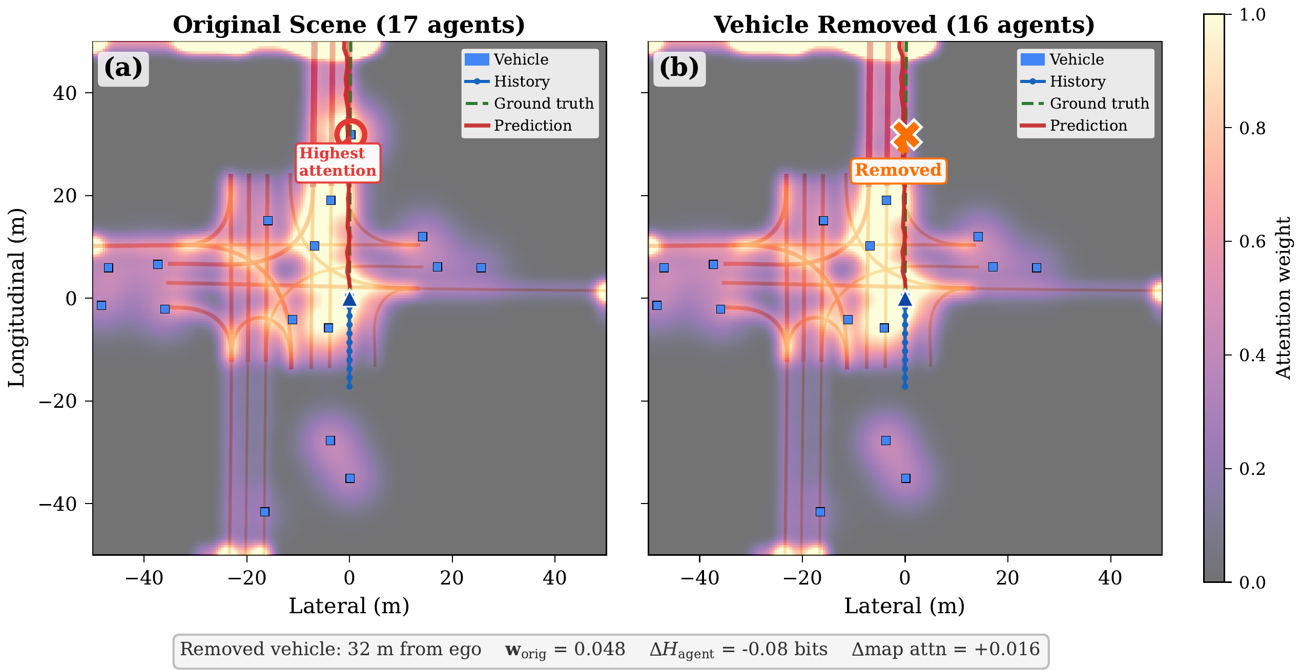 Counterfactual analysis