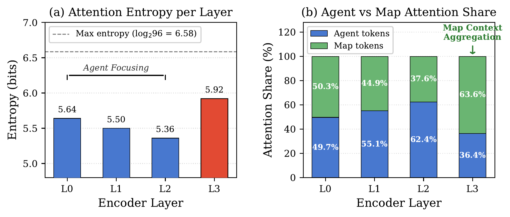 Non-monotonic entropy evolution