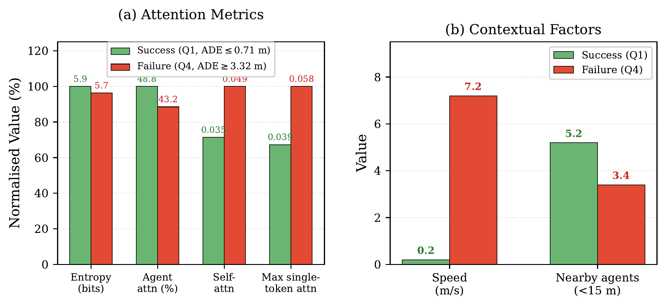 Tunnel vision failure pattern