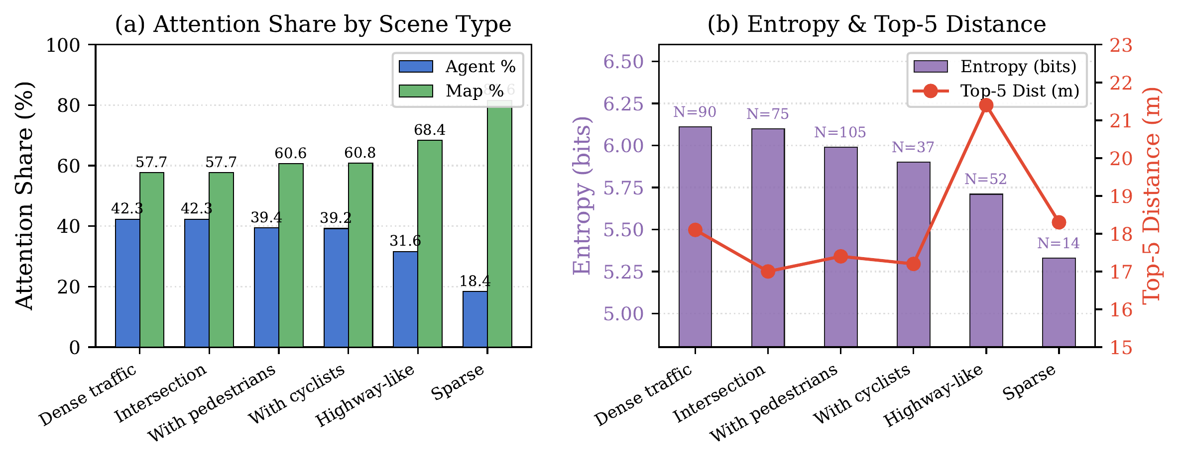 Scene-type adaptation