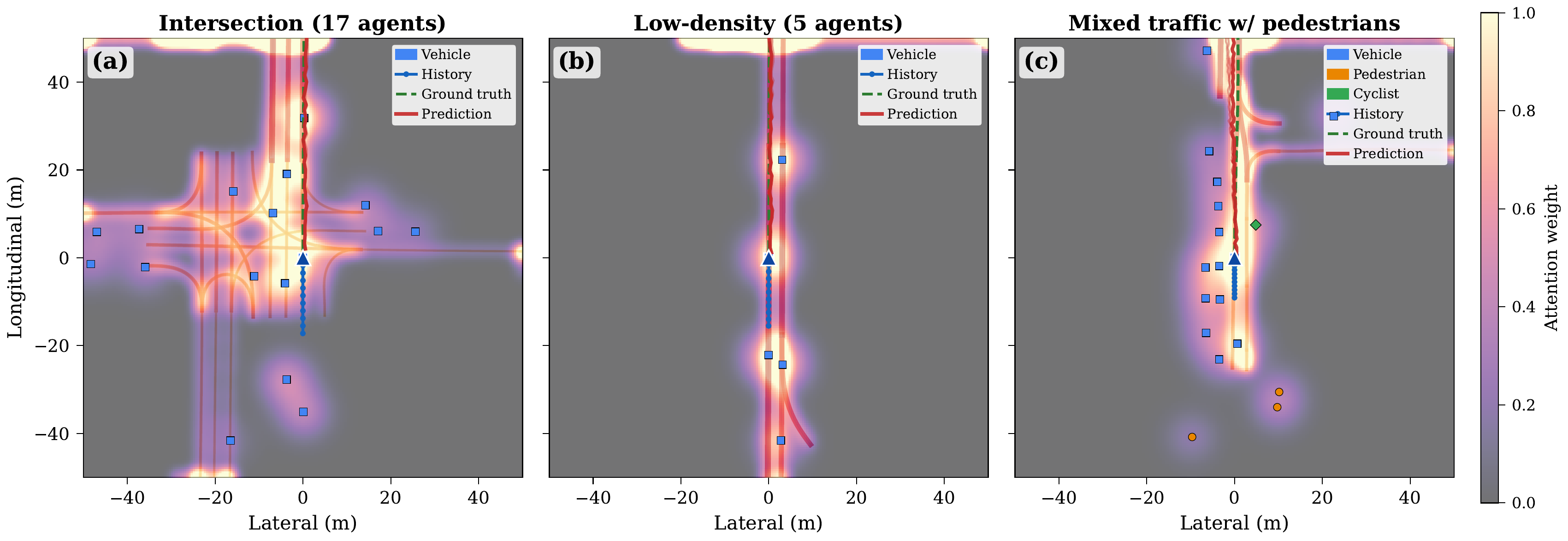 Spatial attention visualization