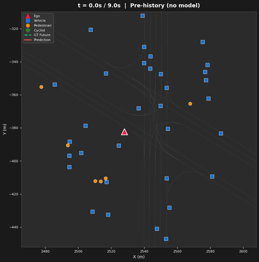 Temporal dynamics with pedestrian