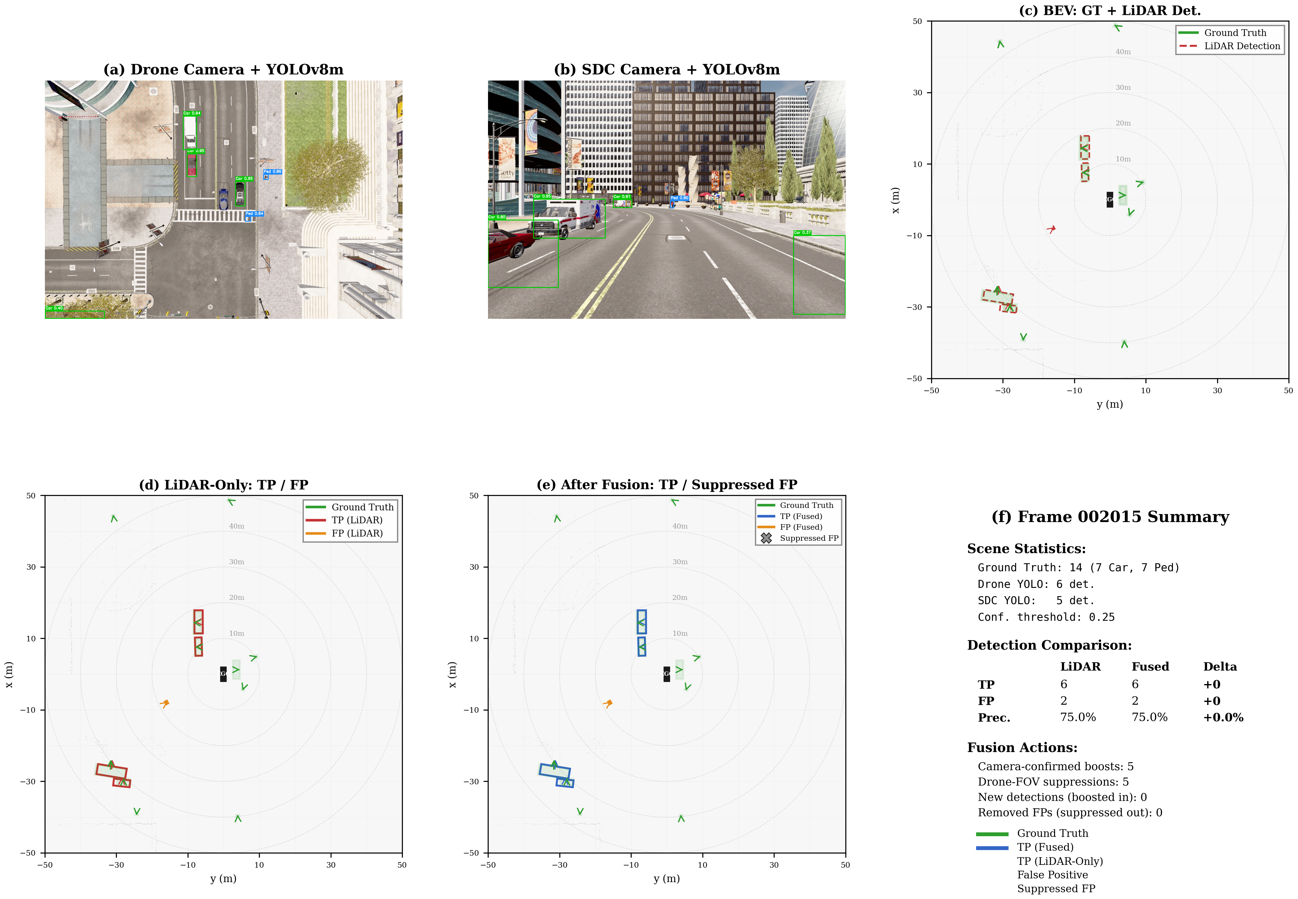Qualitative fusion overview