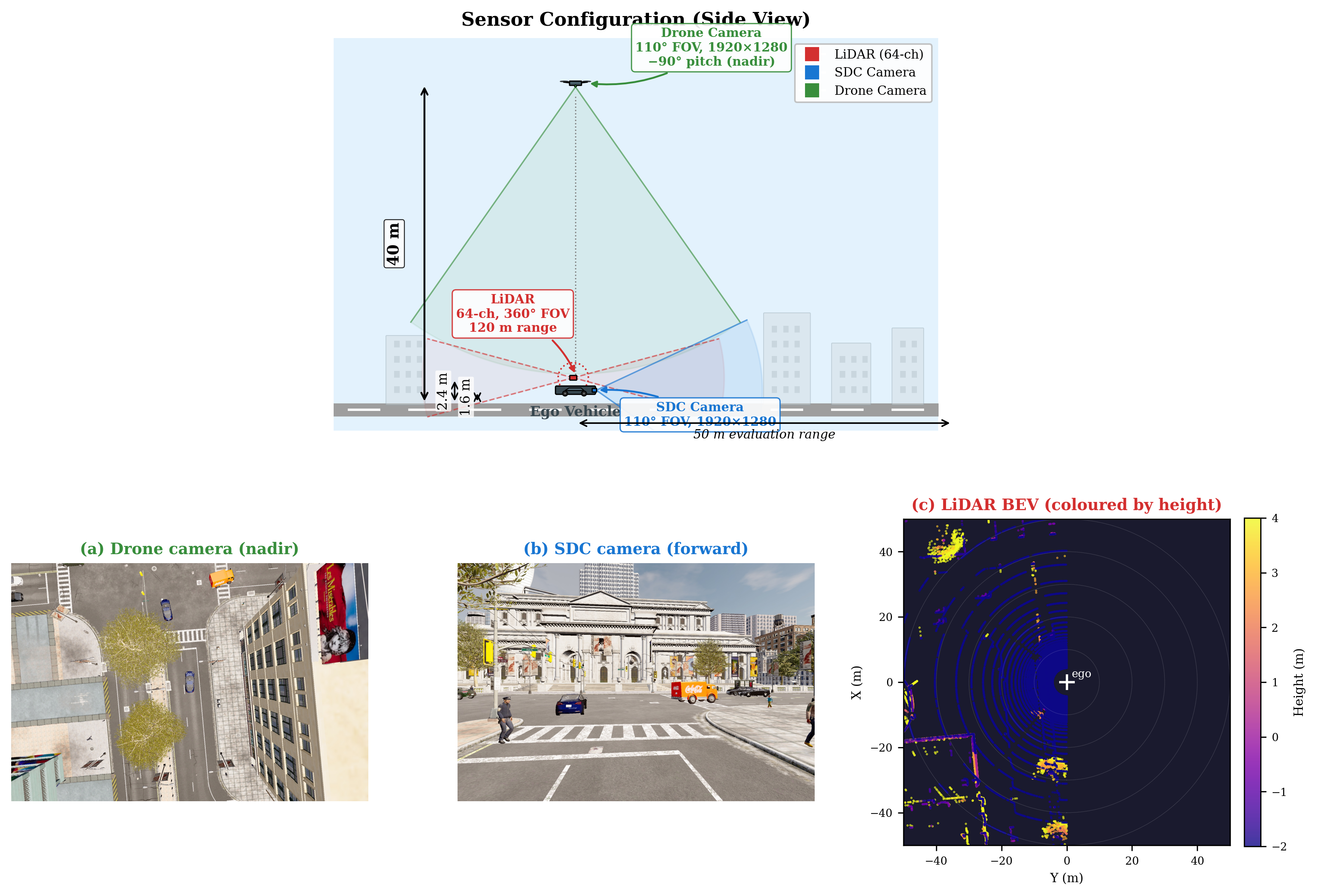 Sensor setup in CARLA