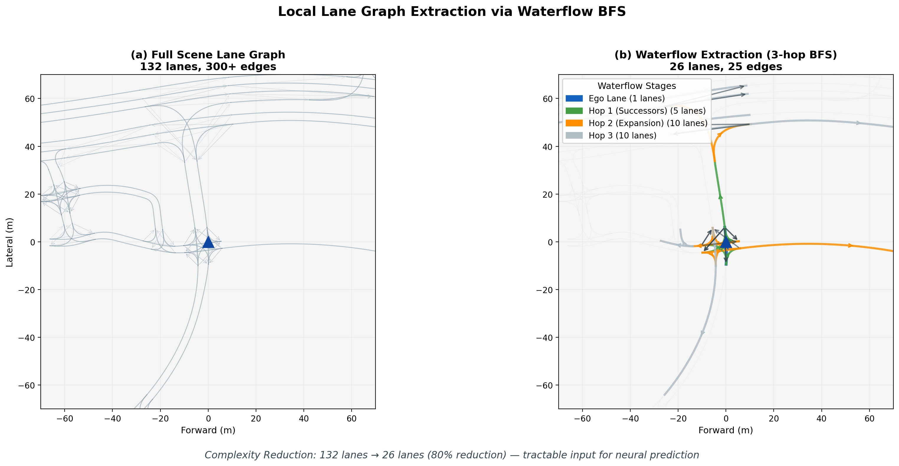 Graph Comparison - Full vs Local