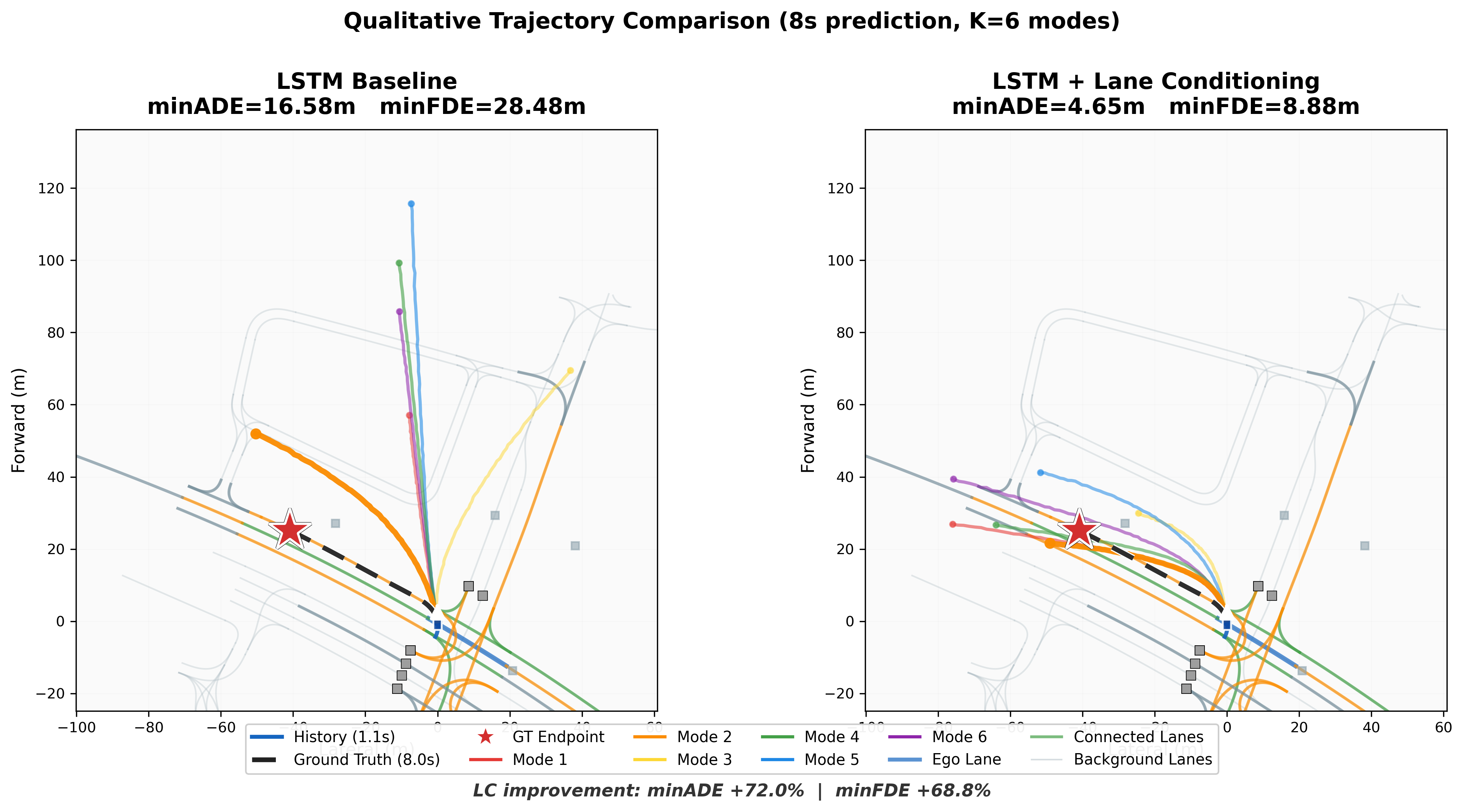 Qualitative comparison - complex intersection