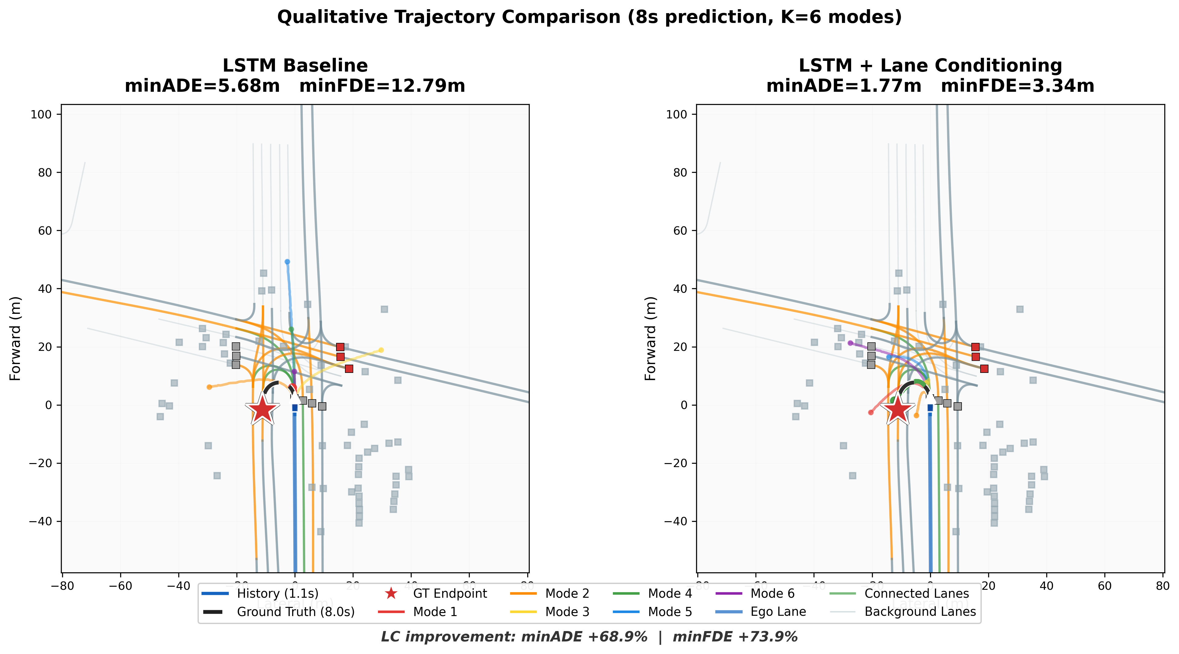 Qualitative comparison - turning scenario
