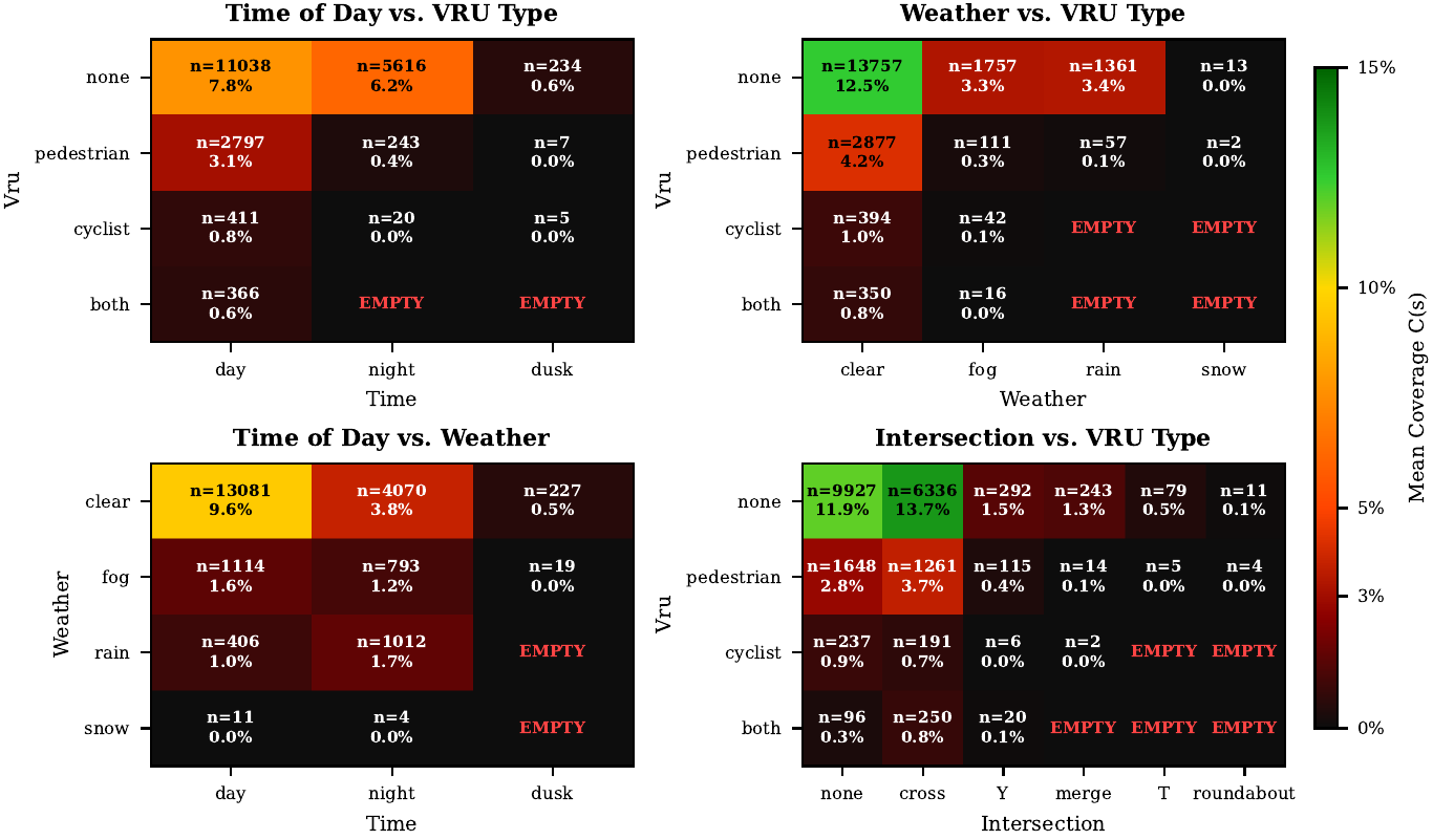 Sampling Cascade coverage heatmaps
