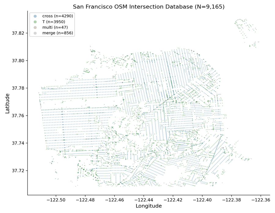 Coverage progression