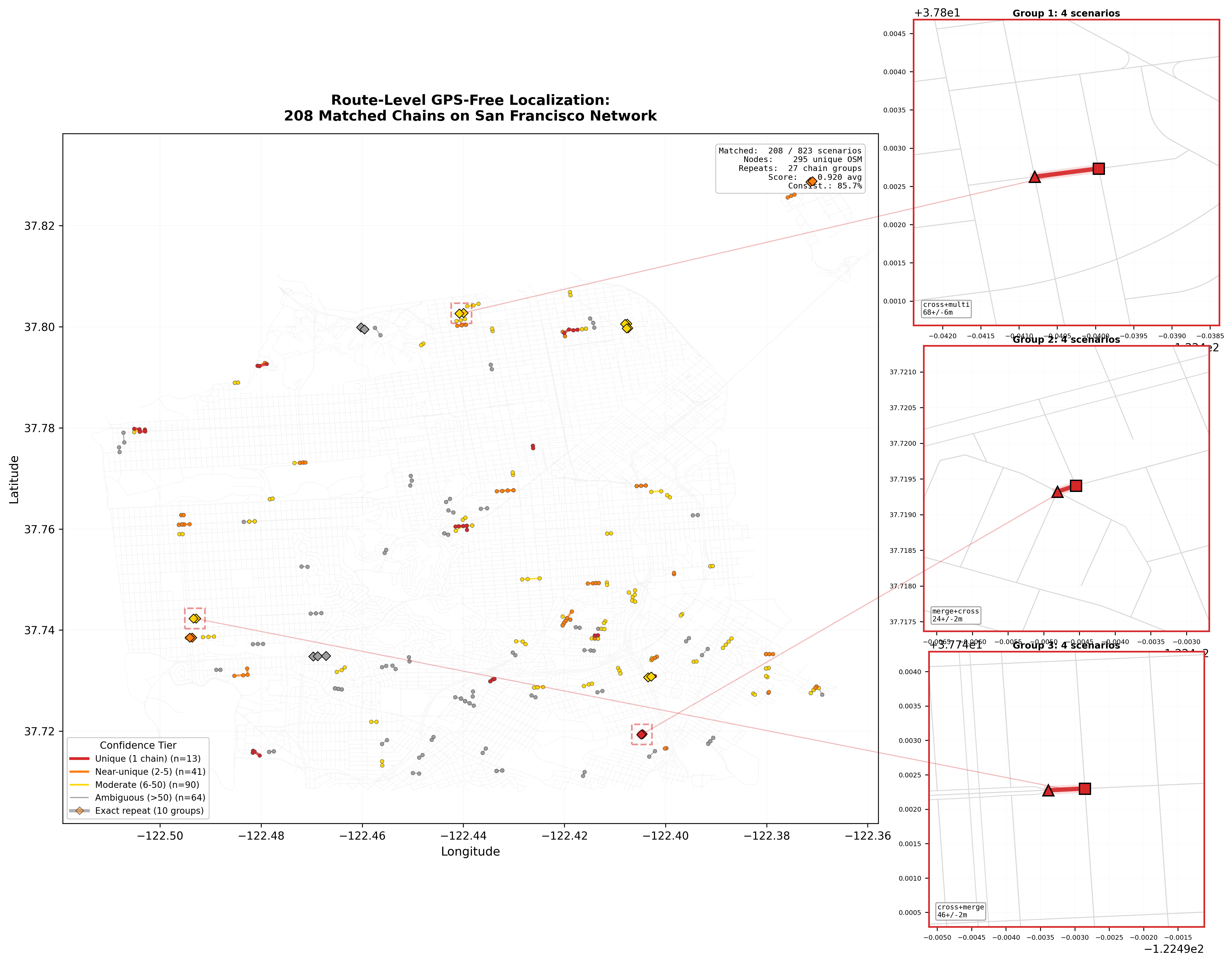Network chains showing route-level matches