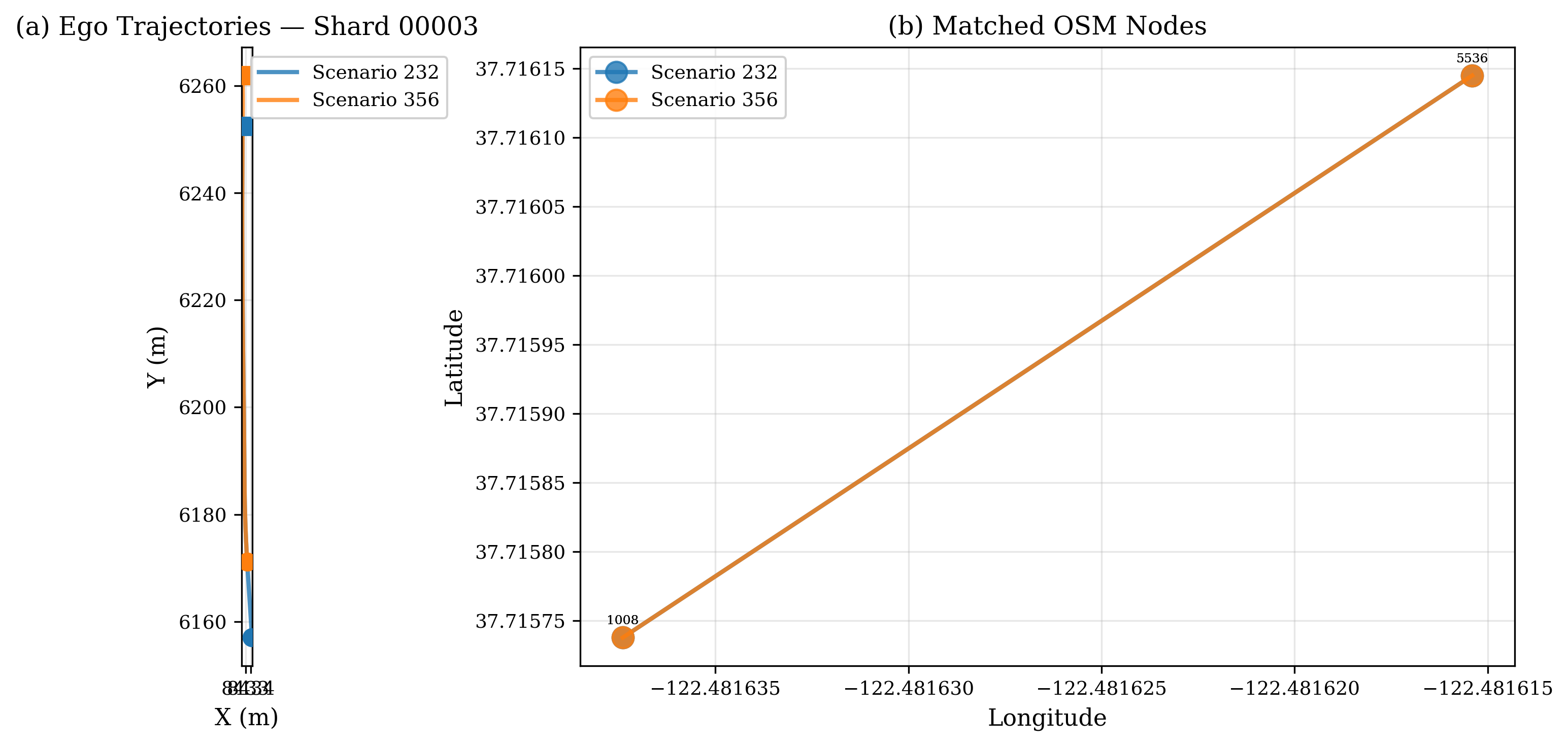 Temporal chain example