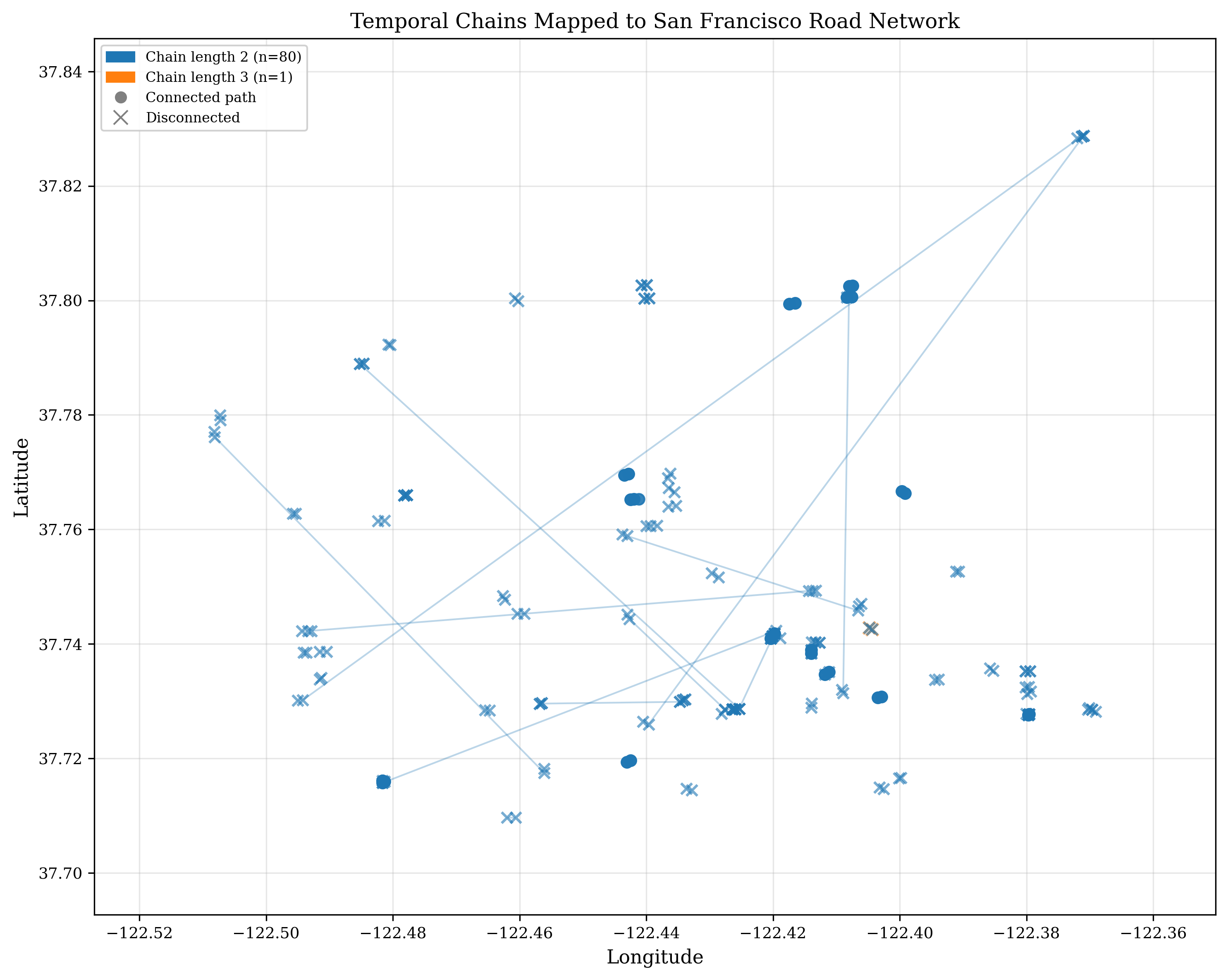 Temporal coverage map