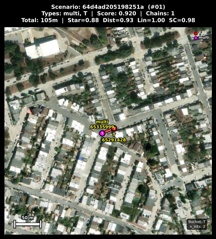 Satellite validation example 1