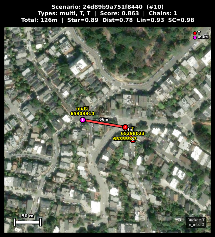 Satellite validation example 2